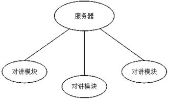 優(yōu)化污水處理廠運營 集成對講系統(tǒng)的信息系統(tǒng)運行維護服務