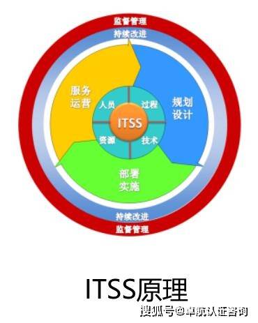 2022年，哪些企業(yè)適合申請ITSS信息系統(tǒng)運(yùn)行維護(hù)服務(wù)資質(zhì)？