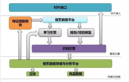 海量商品查找利器 揭秘蘇寧搜索系統(tǒng)的運(yùn)行與維護(hù)