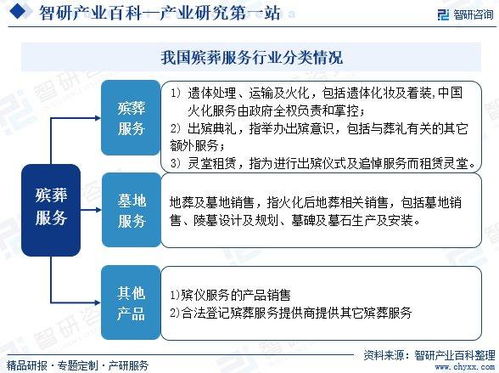 殯葬服務(wù)產(chǎn)業(yè)市場運(yùn)行態(tài)勢、集中度分析與未來趨勢預(yù)測——兼論信息系統(tǒng)運(yùn)行維護(hù)服務(wù)的賦能作用