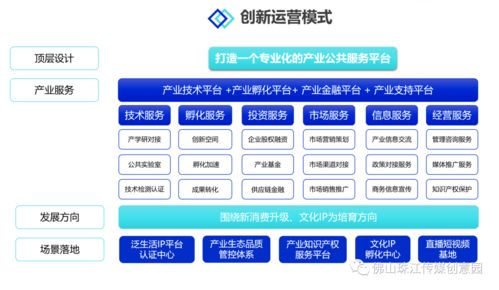 佛山傳媒K-Park文化創(chuàng)意產(chǎn)業(yè)園 一站式產(chǎn)業(yè)運(yùn)營與流量賦能，招商盛啟，助力企業(yè)騰飛